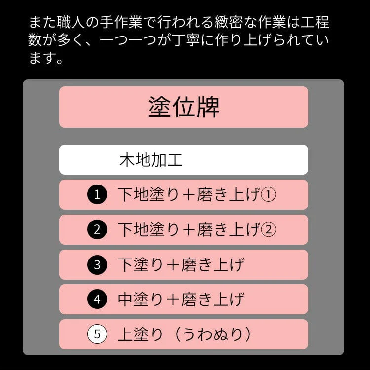 位牌 葵角切 K型 - Image 5