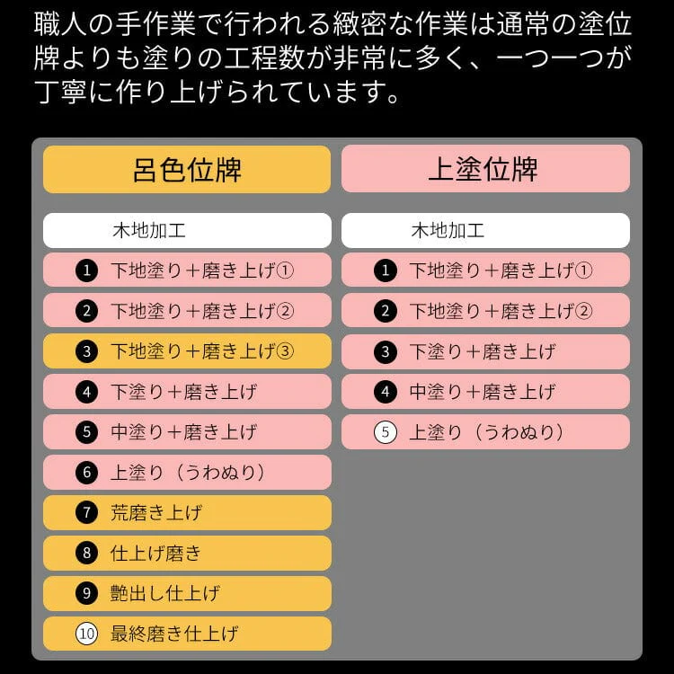 位牌 モダン 呂色 - Image 6